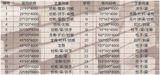 园林定额计算注意事项
