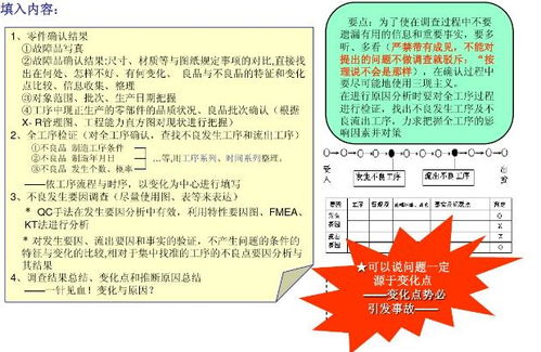 如何通过五kan原则准确判断饲料质量？