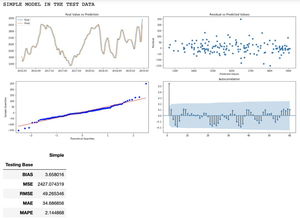 甲霜灵检测的“老大难”问题：误差大怎么办？