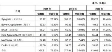 标明值是个啥玩意儿