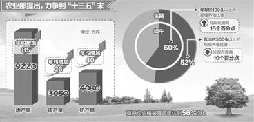 微波催化氧化技术如何颠覆畜牧业臭气治理模式
