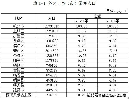 红木香新栽，如何掌握浇水频率