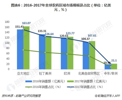 农药界的巨头， 揭秘全球销量前十的品牌