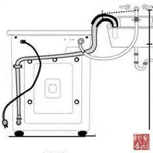 第四步：使用方法， 简单易懂