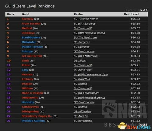 萨维斯钢甲人组装：高效完成的小技巧