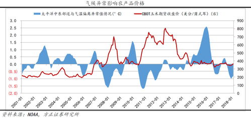 市场开业时间，是个谜