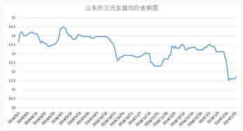 广西生猪价格今日走势如何？与昨日相比，猪价是上涨还是下跌？