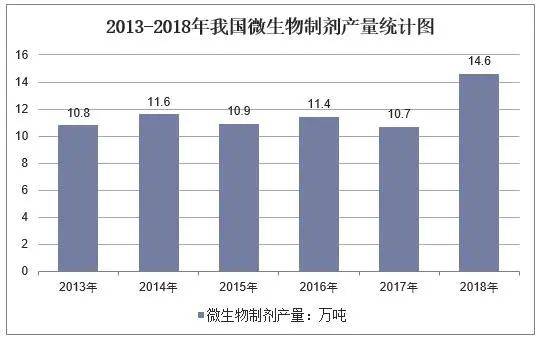2026年山东省济宁市饲料行业分析中，饲料添加剂市场前景如何？