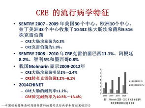 咯菌腈，你真的了解吗？