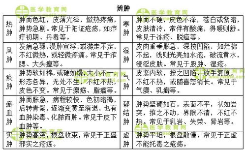 夏季猪场呼吸道反复？病原识别表格