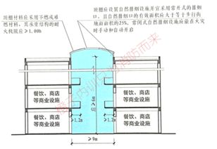 绿道宽度：步行的平安感