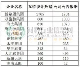 云南饲料排名榜上，和四川有哪些主要饲料生产企业呢？