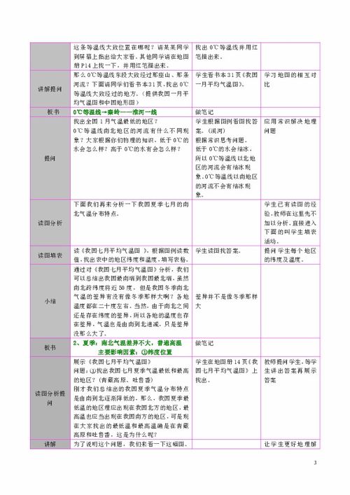 南北差异大，养护各有招