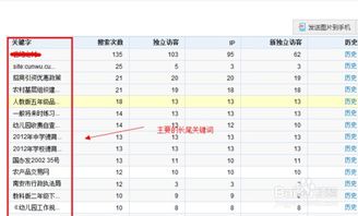 关于饲料销量统计分析，如何有效挖掘以提升产品市场占有率？