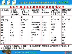 1预混料推荐配方中，预混料配方比例是多少？有没有详细说明？