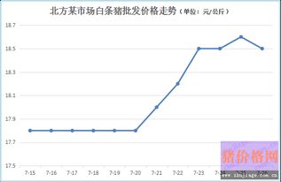 近五年生猪价格行情走势如何，能否预测未来三个月猪价行情的波动趋势？