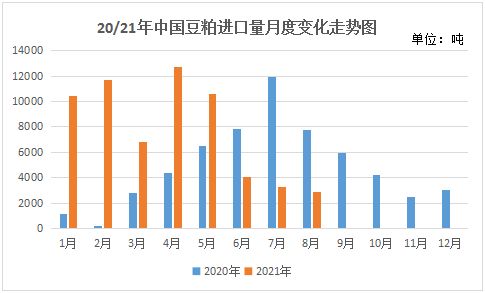 出口农药到巴西的清关手续