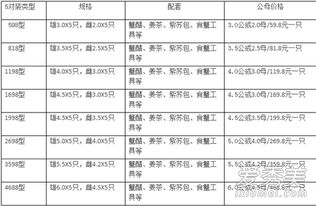野生黄精贵不贵？一斤价格受哪些因素影响