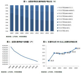 优化非生产日，提升繁殖群效益是养殖核心