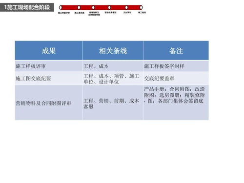 研发过程大揭秘