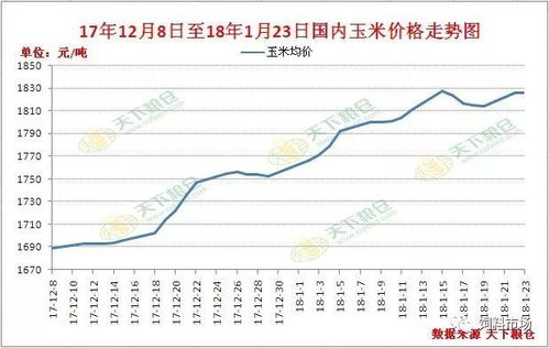 吡叶醚菌酯价格行情分析