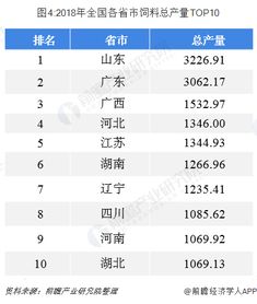 江苏安佑集团饲料在全国饲料行业排名中究竟位于第几位？