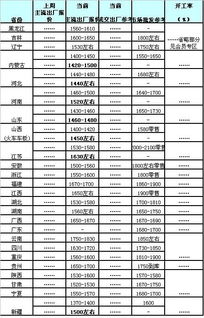 尿素价格多变的背后