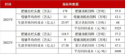 山西牧原猪饲料价格查询，目前市场上最新的猪饲料价格是多少？