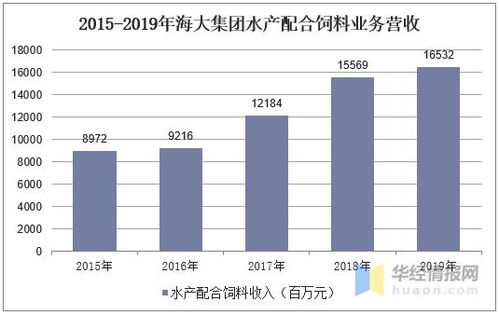 水产养殖新趋势