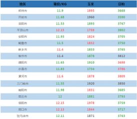 河南省今日生猪价格与郑州今日猪价行情相比，具体有何差异？