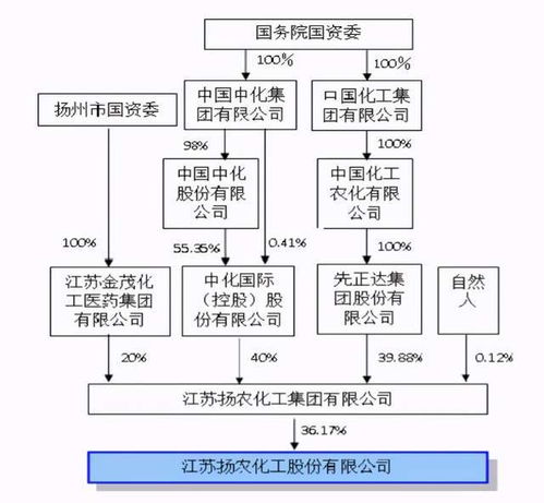一、货比三家，价格战