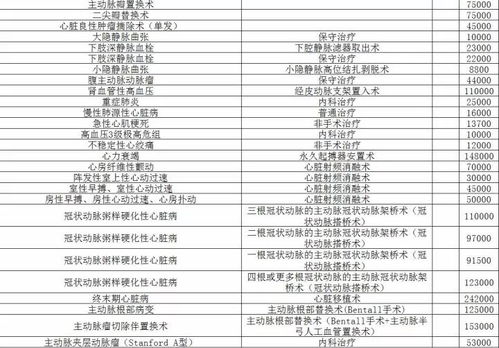 价格红线预警清单