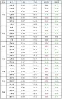 舒兰市生猪价格与甘南县27号生猪价格相比，哪个更实惠？