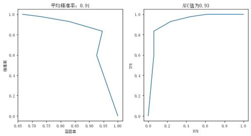 水相的大概情况