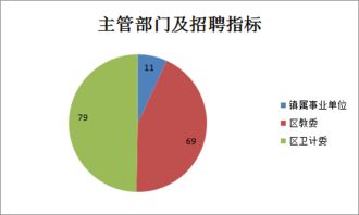 学习化肥农药专业，毕业后出路多不多？