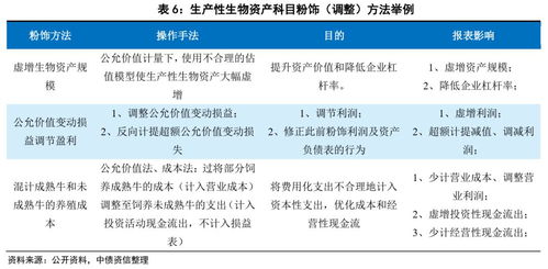 甲维盐：那些你不知道的小秘密