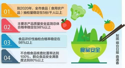菜园里的“猛药”高氯甲维盐，平安吗？