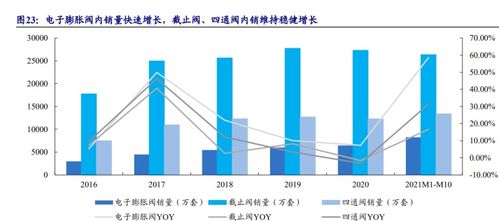 花卉市场风云变幻，哪家企业称霸一方？