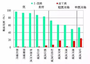 热带鱼水质检测：评估水环境适宜性的关键指标