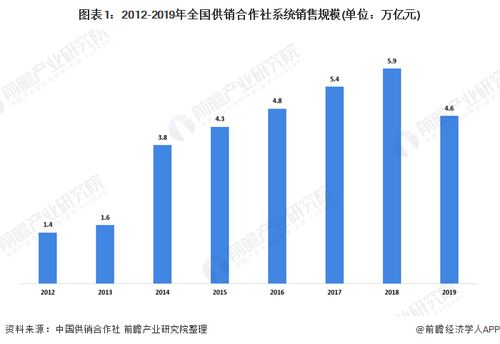 发展前景：广阔天地， 大有可为