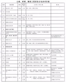 报价方案需详细