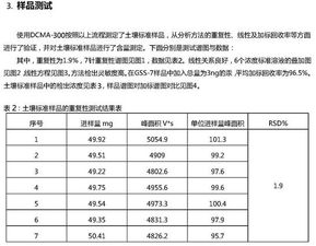 农药pH值测定的奥秘