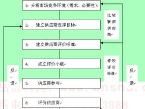 实地考察全流程探秘：如何挑选河北丙环唑优质供应商？