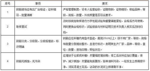 细节决定成败：注重每一个环节