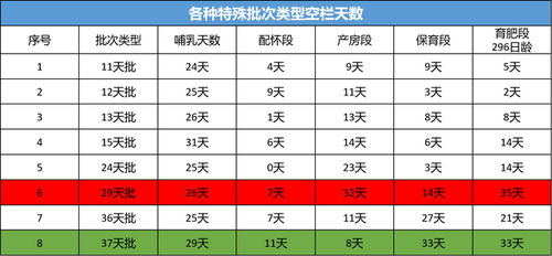 如何精准选择猪场特殊批次类型并有效应用？