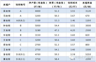 水产养殖饲料发酵成本飙升40%，如何三步降本50%？