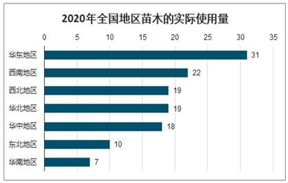 苗木种植行业：2024免税政策下的新起点