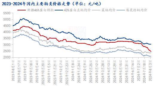 2024年， 棉花与景观设计：一场未知的较量