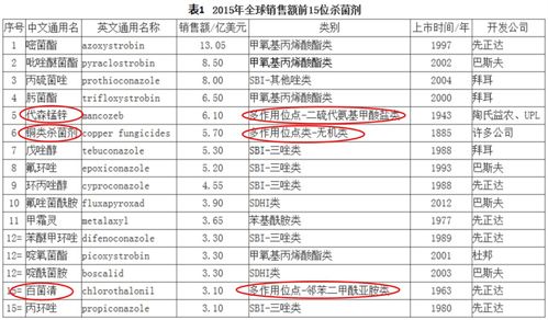 配比与施用方法