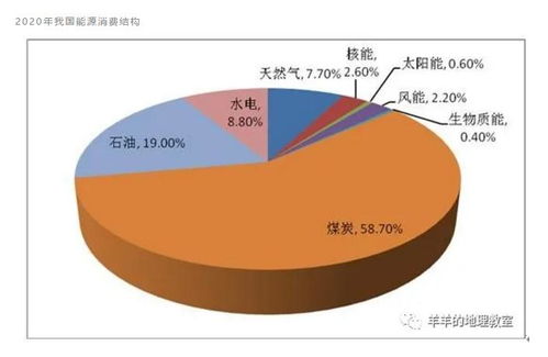 这一变革不仅关乎嫩源结构的调整